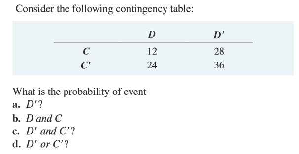 Consider the following contingency table: What is the probability of event
a. D′?
b. D and C
c. D′ and C′?
d. D′ or C′? 
